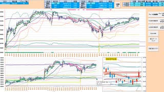 ブルベアの分岐点の日足＋１σ上抜けなら買い追随、下抜けなら売り追随！　日経２２５先物デイトレプラン　２０２４/１２/４