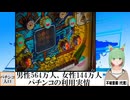 【動画News】男性564万人、女性144万人…パチンコの利用実情(2024/12/06)