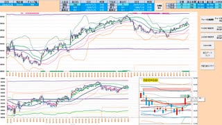 上窓なら買い追随で、日足＋２σ～４００００円で戻り売り！　日経２２５先物デイトレプラン　２０２４/１２/５