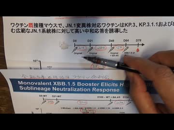 ファイザーごまかし嘘だましワクチン