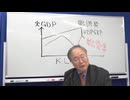 【アーカイブ】高橋先生による2022年2月GDP速報・分析