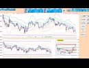 逆張り！日足＋１σ～５日ＭＡで押し目買い、二番天井で戻り売り　日経２２５先物デイトレプラン　２０２４/１２/６