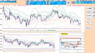 逆張り！日足＋１σ～５日ＭＡで押し目買い、二番天井で戻り売り　日経２２５先物デイトレプラン　２０２４/１２/６