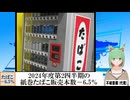 【動画News】2024年度第2四半期の紙巻たばこ販売本数－6.5％(2024/12/08)