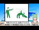 【動画News】男性1581.6万人・女性1773.2万人…映画館での映画鑑賞実情(2024年版)(2024/12/08)