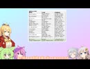 【ウイニングポスト10 2024】(#31)マキあかりっかのウイポ10 2024【Voicepeak・AI Voice・ガイノイドトーク実況プレイ】