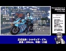 【ゆっくり解説】過労Dr.ナジャの実験体解説　No.018：シルヴィア編【エターナルリターン】
