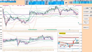 ブルベアの分岐点の日足＋１σを上抜けなら買い追随、それまでは指標を背に逆張り　日経２２５先物デイトレプラン　２０２４/１２/１０