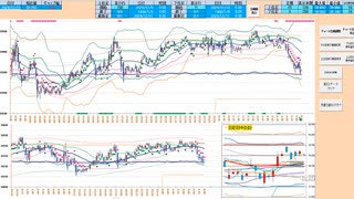 今日もブルベアの分岐点の日足＋１σを上抜けなら買い追随、下抜けなら売り追随　日経２２５先物デイトレプラン　２０２４/１２/１１