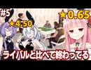 琴葉茜と店の評価がどんどん下がっていくカジノ経営【#5 Casino Simulator】