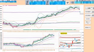 買い追随！手順は戻り売りから入って、二番底形成や日足の指標を背に押し目買い　日経２２５先物デイトレプラン　２０２４/１２/１２