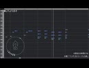 ほのぼのしすぎて何も始まらなさそうな曲