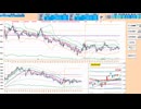 逆張り！前日安値から上で戻り売り、５日ＭＡから下で押し目買い　日経２２５先物デイトレプラン　２０２４/１２/１３