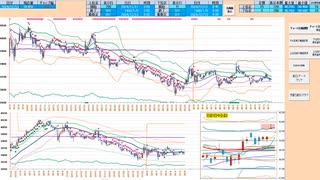 逆張り！前日安値から上で戻り売り、５日ＭＡから下で押し目買い　日経２２５先物デイトレプラン　２０２４/１２/１３