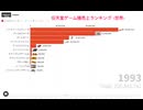 ニンテンドーゲーム機売上ランキング（2024年版）
