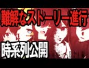 艦これMMDドラマ「月明かりの艦隊」時系列・出来事一覧（The Final Season）