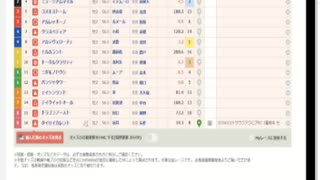 【ニコ生録画】明日の朝日杯でハンターハンター一番くじの資金を作る！！
