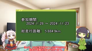 【VCB】2024年、走ります　～振り返り～