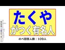 クイズ！音MAD界隈で1人しか言いませんでした！　part1/4