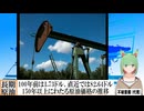 【動画News】100年前は1.73ドル、直近では82.64ドル…150年以上にわたる原油価格の推移(2024年版)(2024/12/24)