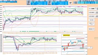 逆張り！日足基準線から下で押し目買い、日足転換線から上で戻り売り　日経２２５先物デイトレプラン　２０２４/１２/２０