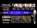 天地を喰らうⅡ～諸葛孔明伝～の武将の能力を最新三国志ナンバリングの能力と比べてみました　　魏の武将　前編【ゆっくり解説】【ボイボ解説】