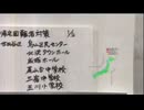 【地震参考】東日本大震災　東京都内帰宅困難者受け入れ情報　2011年3月11日23時30分ごろ　字幕入り