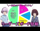 【AC6】一匹狼のアーマードコア6 第40話 ～リーダーズボード分析～【ARMORED CORE VI】