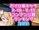 ボイロ系キャラR-18,R-15コンテンツ数ランキング 2024年版