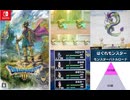[実況]「ドラゴンクエストIII HD-2Dリメイク（NS）」実機で第34回 パンドラボックスリベンジ！〜神竜15ターン挑戦！〜モンスターバトルロードSS級（スマホ撮影）