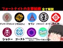 【フォートナイト】フォートナイトに登場する主要組織を全て解説