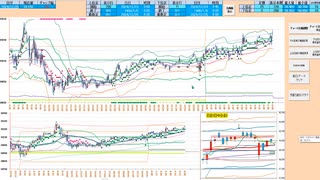 逆張り！５日ＭＡ～２５日ＭＡで押し目買い、下抜けなら売りに追随　日経２２５先物デイトレプラン　２０２４/１２/２５