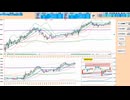 上窓なら買い目線！日足＋１σで押し目買い、下抜けなら売りに追随　日経２２５先物デイトレプラン　２０２４/１２/２７