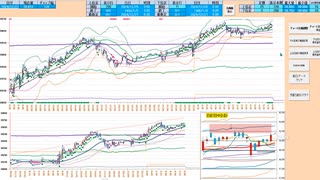 上窓なら買い目線！日足＋１σで押し目買い、下抜けなら売りに追随　日経２２５先物デイトレプラン　２０２４/１２/２７