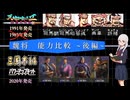 天地を喰らうⅡ～諸葛孔明伝～の武将の能力を最新三国志ナンバリングの能力と比べてみました　　魏の武将　後編【ゆっくり解説】【ボイボ解説】