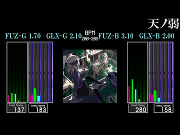 【GITADORA】天ノ弱【譜面変更】