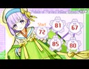 【Fate/Grand Order】妖精双六虫籠遊戯 第5節