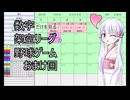 【ペナントシミュレーション３】架空のプロ野球リーグで日本一を目指す おまけ回【つくよみちゃん】