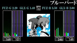 【GITADORA】ブルーバード【譜面変更】