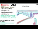 【初音ミク】Always Sweet【C105クロスフェード】