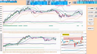日足＋２σで戻り売り、上抜けなら買いに追随　日経２２５先物デイトレプラン　２０２４/１２/３０