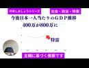 今後日本一人当たりのＧＤＰ　400万が800万に　#特需　#消費還付金制度