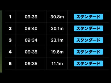 【狂犬ドラ★飛距離30ｍ】ダイワ(DAIWA) ベイトリール24IMZ TW 200H-Cインプレッション