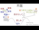 【GUMI】不屈【オリジナル曲】