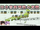 日本音楽理論の真髄 ～小泉文夫のテトラコルド理論(民謡・都節・律・琉球音階)～【ゆっくり解説/音楽理論】