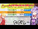 【桃鉄ワールド超大型追加コンテンツ】金桃盾所持者が全力でムー大陸編を楽しむ　par29【VOICEROID実況プレイ】