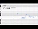 【人力刀剣乱舞】心做し【蜂須賀虎徹】途中まで