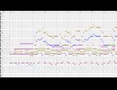 【オリジナル】ゲームの戦闘曲を作ってみた３４