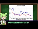 【隙無くても自分語り】2024年の振り返りと2025年の抱負を語るマーフィー氏【VOICEVOX雑談】