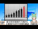 【動画News】最上位は米国27.72兆ドル…主要国のGDPの実情を確認(2025年版)(2025/01/06)